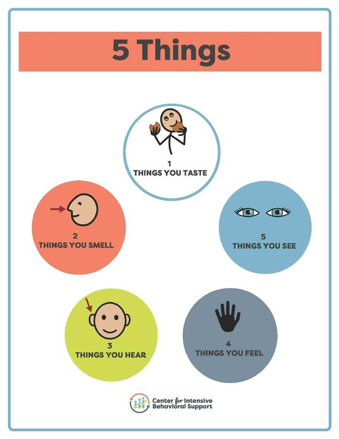 Resource for 5 Things