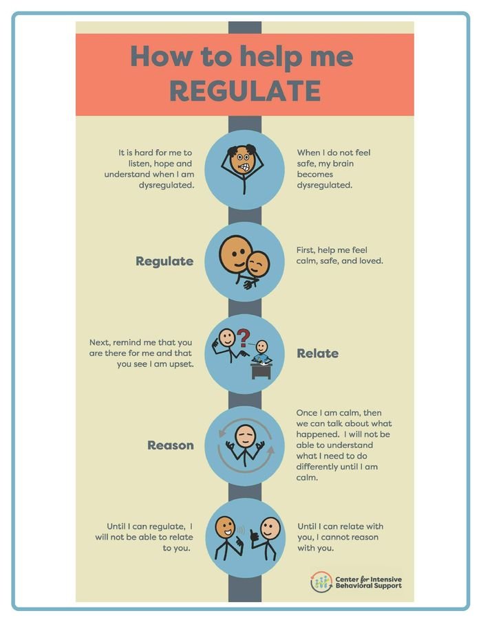 Resource for How to Help Me Regulate