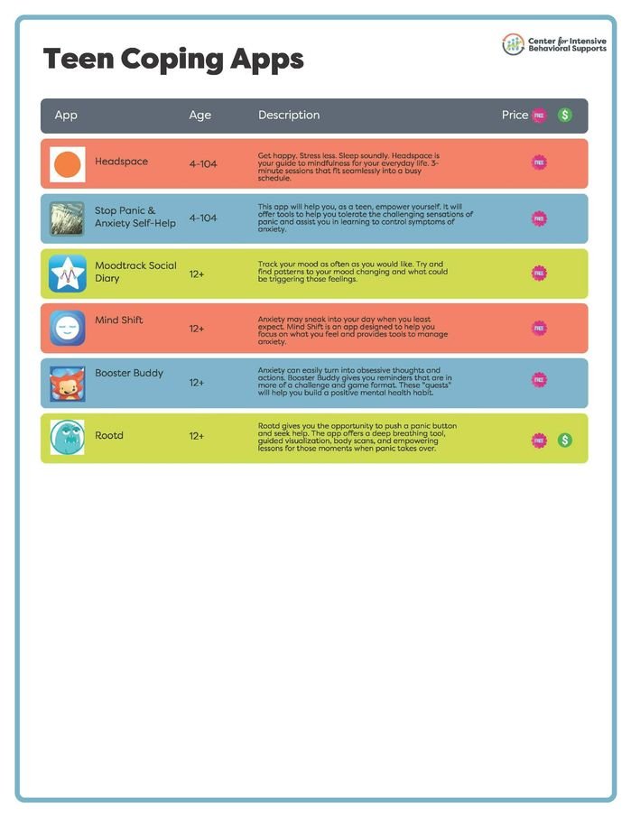 Resource for Teen Coping Apps