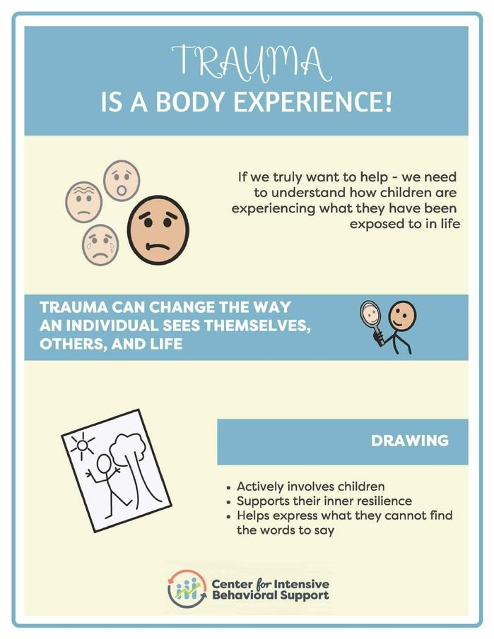 Resource for Trauma is a Body Experience
