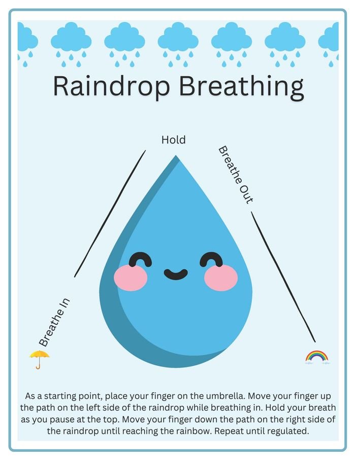 Resource for Spring Breathing Strategies