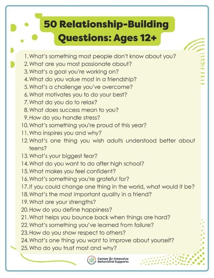Resource for 50 Relationship-Building Questions:  Ages 12+