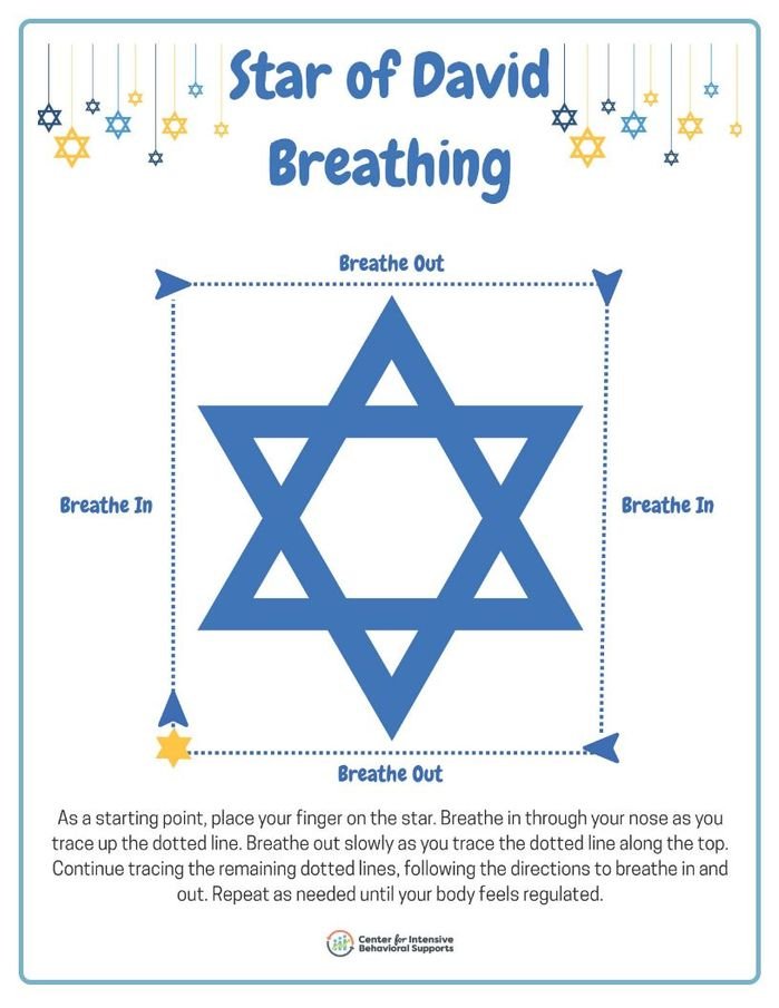 Resource for Hanukkah Breathing