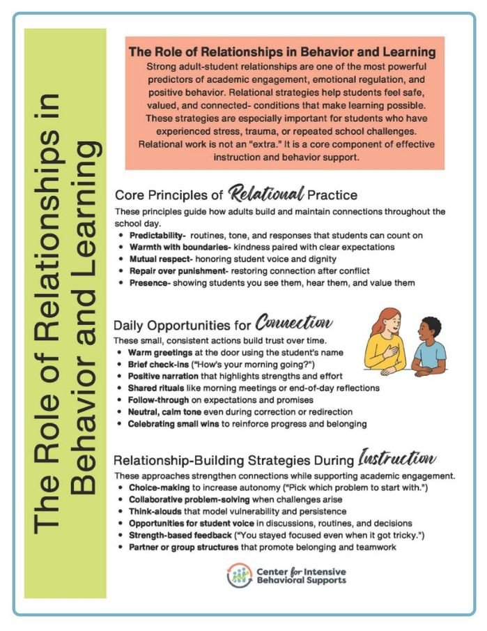 Resource for The Role of Relationships in Behavior and Learning 