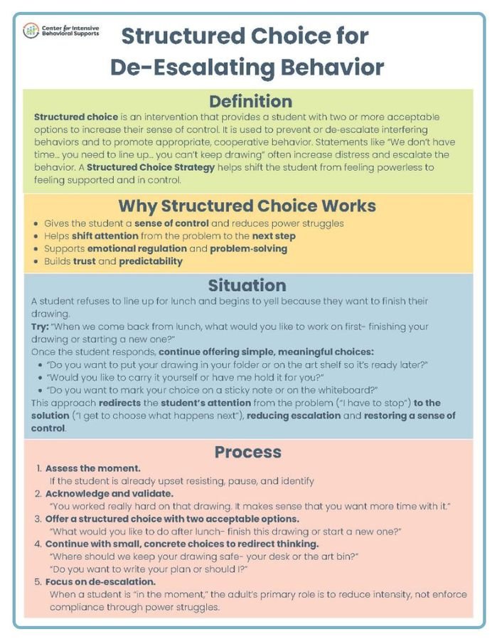 Resource for Structured Choice for De-Escalating Behavior